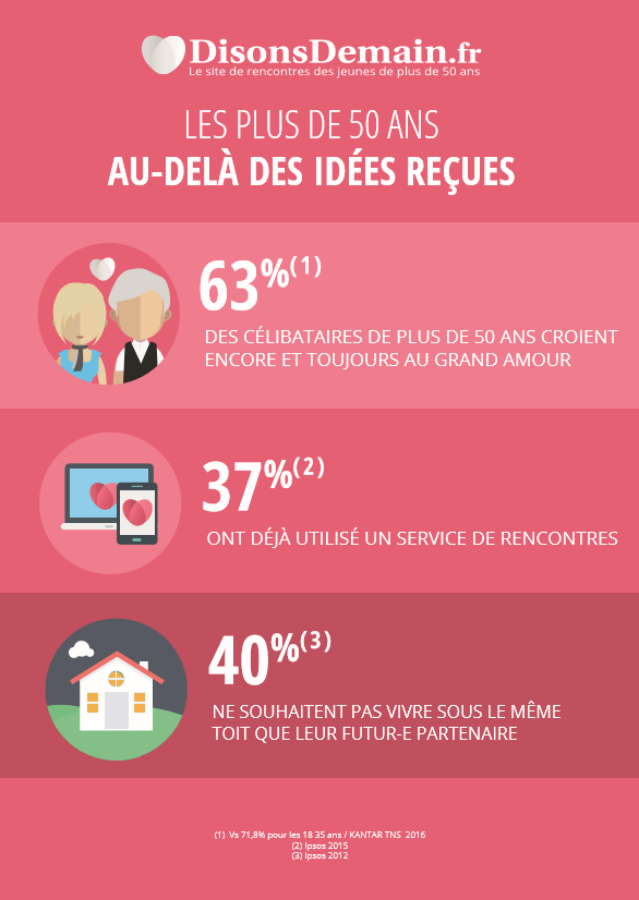 Sites de rencontre pour jeunes ado